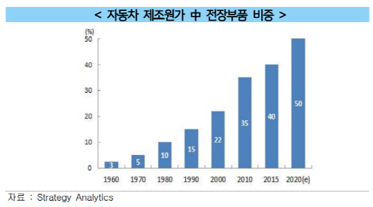 <출처=IBK경제연구소>